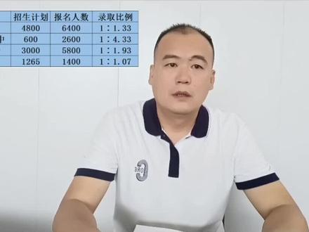 立德李老师2022年报考数据分析#教育 #中考 #升学 #知识分享