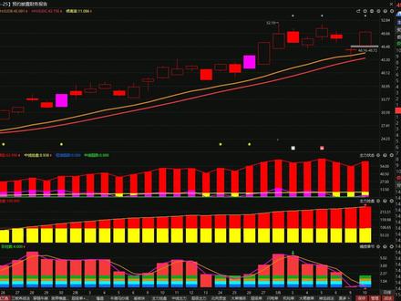 亨通光电,变盘信号如期而至,字字千金 #A股 #亨通光电