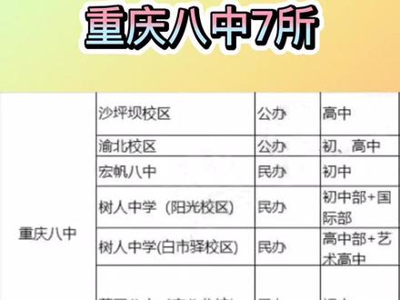 重庆七大直属校有多少分校,你知道吗?好多家长直呼根本分不清😓,今天小新老师来帮大家理一理~#重庆八中