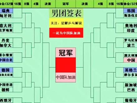 国乒女团签运绝佳直通决赛#伦敦世乒赛#国乒#女团签运#绝佳直通决赛#乒乓球 #乒乓球比赛
