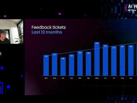 Visual Studio 2026:智能开发环境 AI Dev Day in China|Visual Studio 2026:智能开发环境。
全面体验 Visual Studio 2026 的 AI 驱动能力,通过高级智能体实现调试与性能分析的智能化升级。
#AI #VisualStudio #开发环境 #智能体 #编程