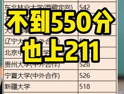 不到550分也能读211大学#四川高考 #志愿填报