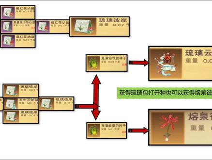 #创造与魔法
种植熔泉彼岸赚金币,还有比这赚金快的种植吗?