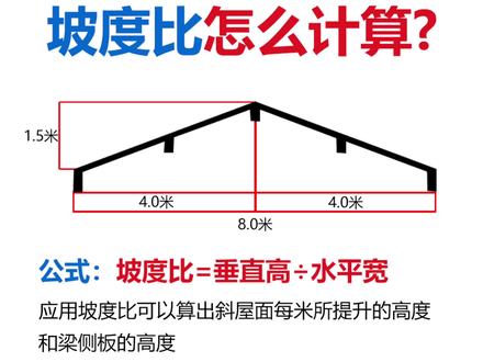 斜屋面坡度比计算方法 #钢结构 #建筑知识