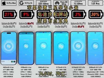 华米苹果三星谷歌续航大战,结局有点意外#手机数码