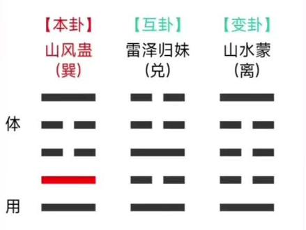 梅花易数起卦的各种方法,保姆级教学,新手必看 关于起卦的各种方式,本人亲测有效#梅花易数 #起卦 #国学文化 #相信科学拒绝迷信