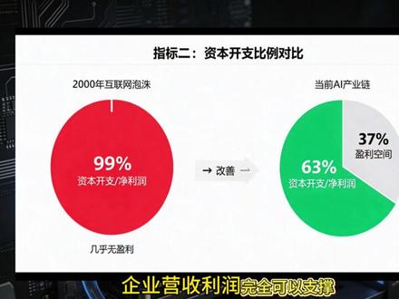 SK海力士遭大额抛售,半导体暴跌!AI芯片真的泡沫破裂了?#人工智能