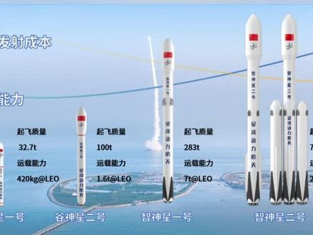 今天(12月15日),谷神星二号即将首飞!