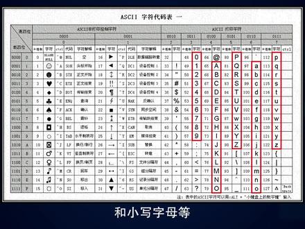 什么是ASCII码?