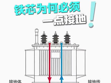 变压器的铁芯为何必须单点接地? #配电变压器 #节能变压器 #电力变压器 #干式变压器 #箱式变压器