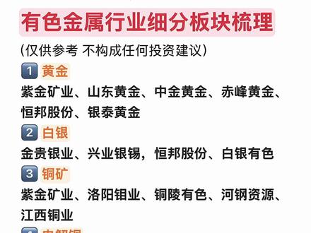有色金属行业板块梳理 #热点 #有色金属 #知识分享