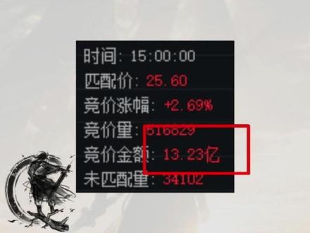 航发13亿尾盘对轰,明天却可能跌停?