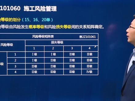 风险等级是由概率等级和损失等级间的关系矩阵确定,那么给了你概率等级,给了你损失等级,怎么计算风险等级?#二级建造师 #二建 #管理 #宿吉南 #考证 #备考 #成功上岸 #开林教育 @抖音小助手