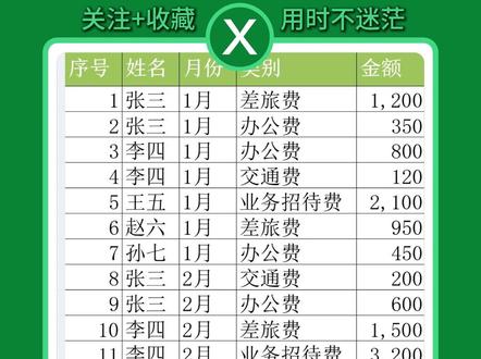 WPS表格:对账崩溃?1个公式全搞定 #办公技巧 #Excel #WPS #职场干货 #函数