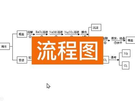 如何快速画流程图,工艺流程图, #ppt #ppt教学 #office办公技巧 #微课制作 #教师