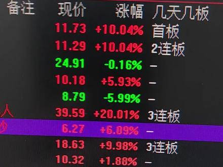 同花顺自定义表头如何设置,以及自定义吧板块统一表头