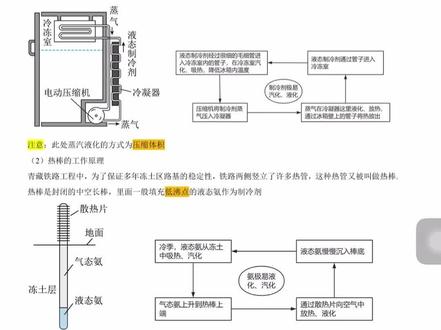 物理二模,这些易错点抓紧复习 中考物理二模查漏补缺#初中物理 #中考物理复习 #中考 #物理 #二模