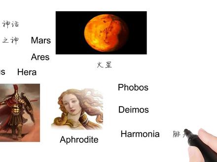 英语单词背后的文化,Mars有关火星,轻松学英语