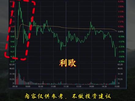 利欧尾盘跳水,借异动洗盘 #利欧股份 #热点 #股票 #感谢抖音我要上热门