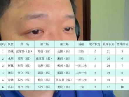 永州能不能进八强,上限和下限在哪里?一次性讲明白!#湘BA #永州