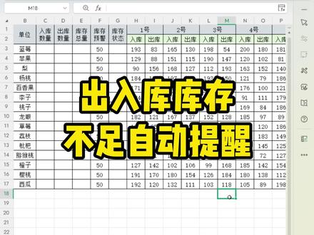 出入库数量一键统计,库存不足自动标出来 #出入库管理#库存管理#进销存软件#表格技巧#wps表格