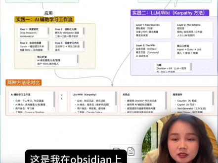 obsidian ceo开源的画图skill~画图太快了!
这是我在obsidian用一个skill生成的可视化画布,整个过程不超过10s。左边是原文章,输入简单的指令,甚至都不说话 斜杠调起skill,@你要用画布来展示内容的原文章,10s内就生成这样的可视化画布。我现在做视频大量的结构图、逻辑图、知识图谱,全是这么生成的。
结构清晰、配色干净、逻辑关系一眼看清。
这个视频给大家展示如何实现这个效果~
#obsidian #claudecode #ai知识库