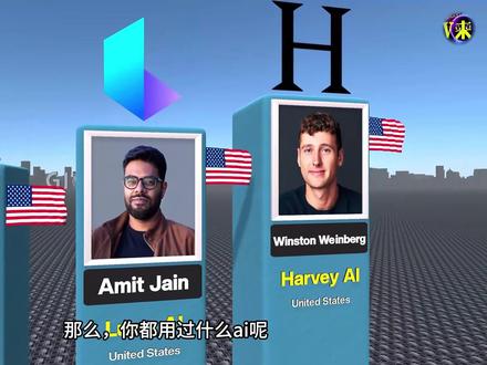 你知道全球AI公司创始人都是谁吗 #AI #AI公司 #创始人 #deepseek