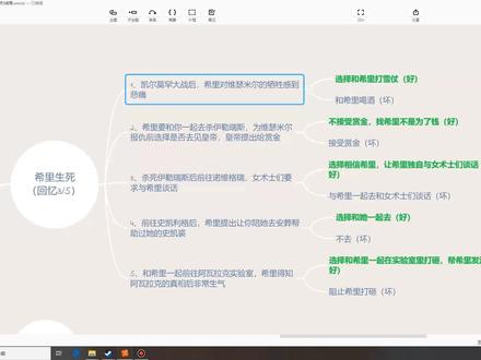 巫师3结局选项指南(全程剧透)