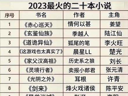 今年最好看的二十本小说#热门小说推荐 #书单 #炒鸡好看小说