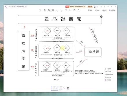 什么是指纹浏览器 紫鸟adspower云登亚马逊跨境电商 指纹浏览器(反指纹浏览器/防关联浏览器)是一种专门用于创建、管理和隔离具有不同且可控的浏览器指纹的虚拟浏览器环境的软件工具。它通过修改或伪造浏览器暴露给网站的各类参数信息,使得每个浏览器环境看起来都像是来自不同的、独立的设备和用户,从而解决因浏览器指纹相同导致的账户关联问题和隐私追踪问题,尤其广泛应用于需要安全操作多个在线账户的场景。主流指纹浏览器有
云登: https://www.yunlogin.com/?c=7kcx
adspower: https://www.adspower.net/share/0cgy6p
紫鸟: https://www.ziniao.com
比特,Multilogin,跨境卫士,Dolphin Anty等