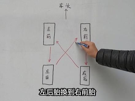 家用车正确的车轮换位,其实车主自己就能做#我的花样车生活 @抖音汽车