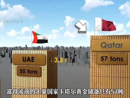 #科学脑洞上分赛 #科普知识 #知识分享 #黄金 世界各国黄金储备量排名,看看哪个国家的黄金最多!