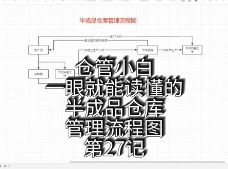 仓管小白一眼就能读懂的半成品仓库管理流程图|第27记 #管理流程 #仓库管理员 #仓库管理 #仓库管理流程图
