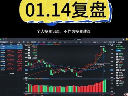 01.14行情复盘,总收益创新高了!…#A股 #AI应用 #投资 #复盘 #上证指数 个人投资记录,不作为投资建议