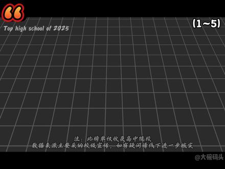 山东枣庄2025年高考顶级高中特报! #枣庄 #枣庄一中 #滕州一中 #枣庄三中 #枣庄八中
