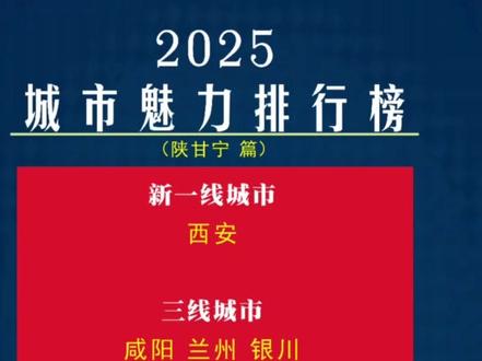 陕甘宁没有二线城市。#2025魅力城市排行#陕西#甘肃#宁夏
