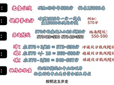 高考志愿填报五步法,轻松搞定冲稳保! 还没有拿到各省一分一段表的同学抓紧时间滴我!!!
第一步:查位次
第二步:换算等位分
第三步:筛选院校
第四步:冲!稳!保!
第五步:排序和检查
按照这五步骤高考填报志愿基本上不会出问题。
#志愿填报 #学业规划 #冲稳保 #高考 #青年创作者成长计划