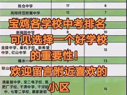 宝鸡各学校中考排名,可见选择一个好学校的重要性,欢迎留言#抖音小助手 #宝鸡房产