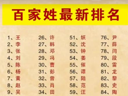 百家氏排行榜#涨知识 你排第几