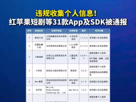 违规收集个人信息!红苹果短剧等31款App及SDK被通报