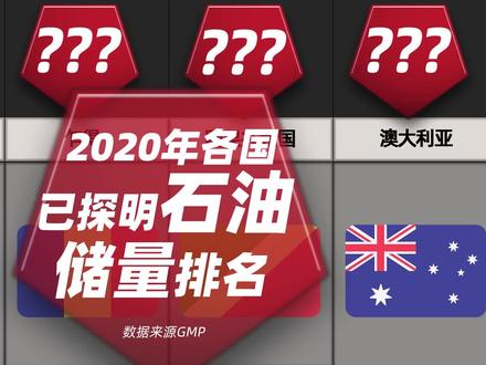 2020世界各国已探明石油储量排行