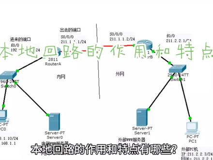 本地回路的作用和特点?什么?
本地回路(Loopback),也称为回环地址,通常是指 IP 地址 127.0.0.1。它主要用于在同一台设备上进行网络通信测试。
一、作用
1. 软件测试:开发人员可以利用本地回路来测试网络相关的软件,无需连接实际的网络环境,方便快捷地检查软件在网络通信方面的功能是否正常。
2. 故障诊断:当网络出现问题时,可以通过本地回路测试来确定是网络设备外部的问题还是设备自身的网络配置问题。
二、特点
1. 快速响应:由于通信是在本地设备内部进行,响应速度非常快。
2. 独立于外部网络:不受外部网络状况的影响,即使外部网络中断,本地回路仍然可以正常工作。#干货分享 #网络安全 #网络工程师 #华为认证 #华为认证网络工程师
