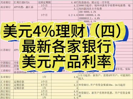 最新各家银行美元理财产品对比