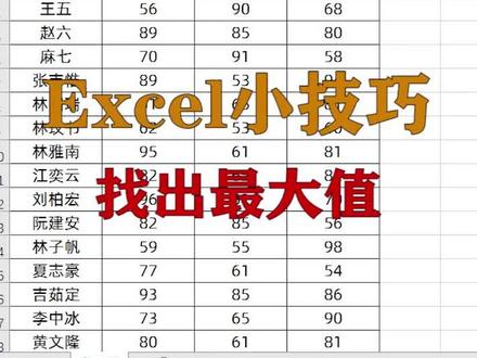 excel小技巧:如何找出成绩中的最大值,升职加薪系列#excel #办公技巧