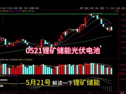 0521锂矿储能光伏接下来怎么走 #股票#财经#锂矿#储能#电池