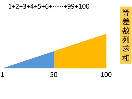 等差数列求和#数学思维 #趣味数学 #会动的数学