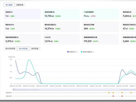 全域起号的两种方式 具体怎么投放呢!#全域 #千川 #电商运营 #直播运营 #运营干货