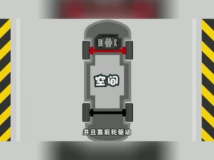 前驱、后驱、四驱各自的特点是什么?#汽车知识科普 @DOU+小助手