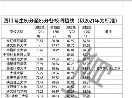 四川体考80至85分各校近4年调档线#成体鼎力体育 #四川体考单招高水平 #体育生