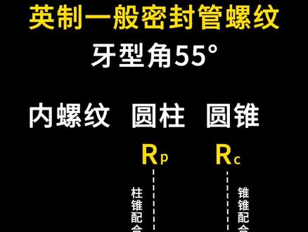 英制一般密封管螺纹,牙型角55°,圆柱内螺纹Rp,圆锥内螺纹Rc,圆锥外螺纹R1和R2。柱锥配合:RP/R1,锥锥配合:Rc/R2。外螺纹曾用过的特征代号:R和ZG#电气 #工控 #传感器 #螺纹 #工业自动化